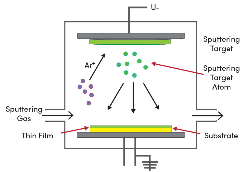 Unveiling StenTech BluPrint™: Elite SMT Stencil Treatment